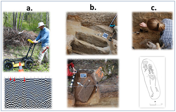 Le terrain en bioarchéologie