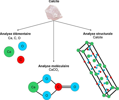 Exemple de la calcite